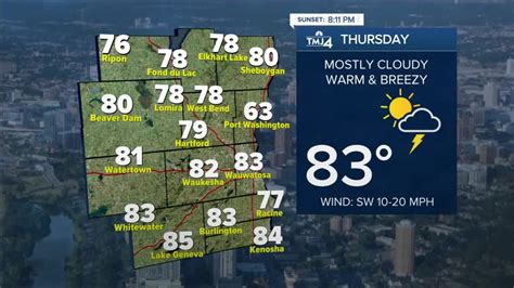 Thursday Forecast: Temps in upper 70s with isolated showers